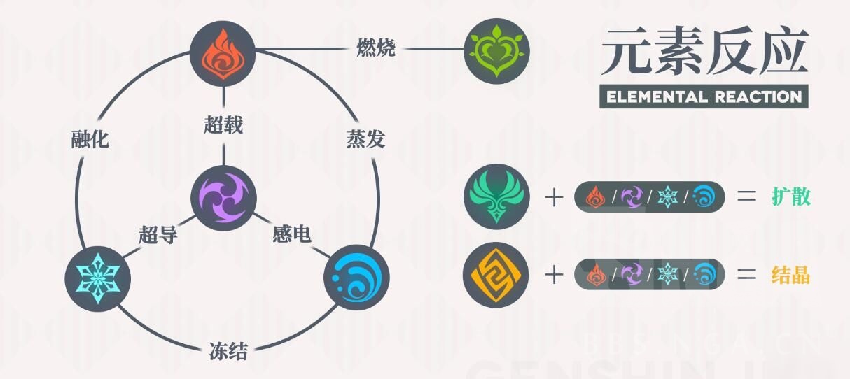 闲聊杂谈 草属性应该是这样的吧nga玩家社区