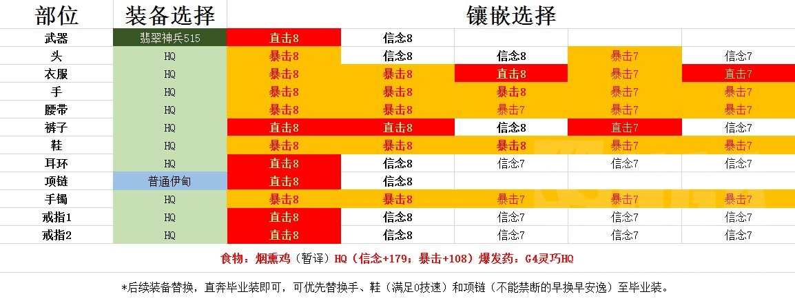 异界之忍 5 X忍者进阶攻略 附视频 随版本更新 4月2日 更新了e9s E12s副本小抄 Nga玩家社区