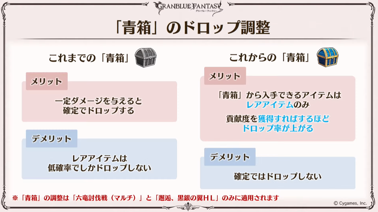 ベスト 青箱 武器 確率 壁紙とテーマの壁紙