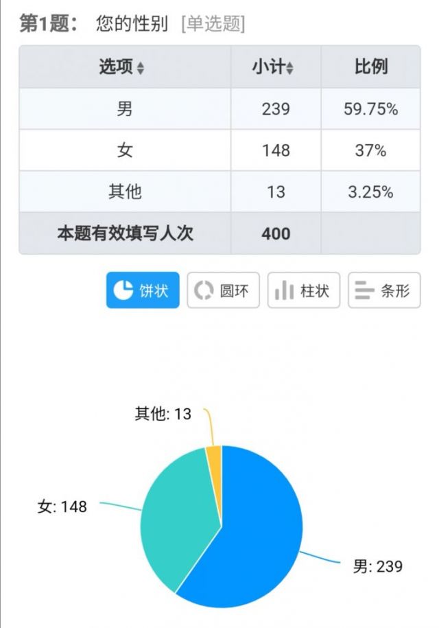 开演之时再再临 国服第二部剧情投票第三弹 欢迎大家踊跃投票 发表自己对剧情的看法 更新1000人投票结果 27日12时更新最终结果
