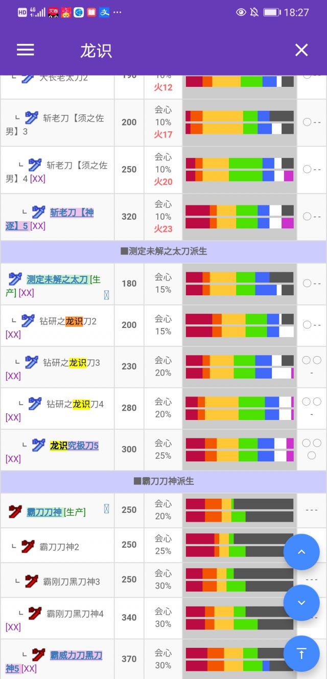 Gu求大佬分享一个太刀派生表感激不尽nga玩家社区