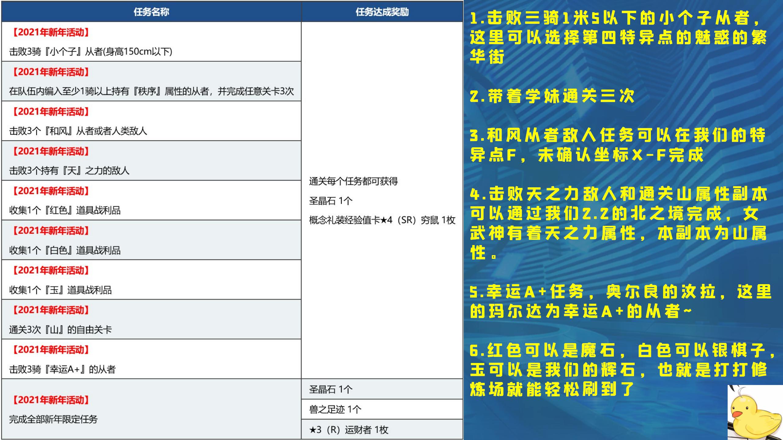 国服活动 视频攻略 国服新年限定任务详解演示攻略nga玩家社区