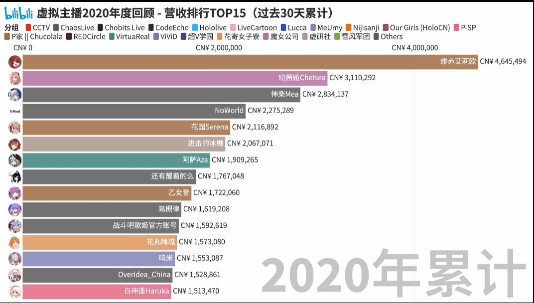 年b站vtuber年营收水nga玩家社区