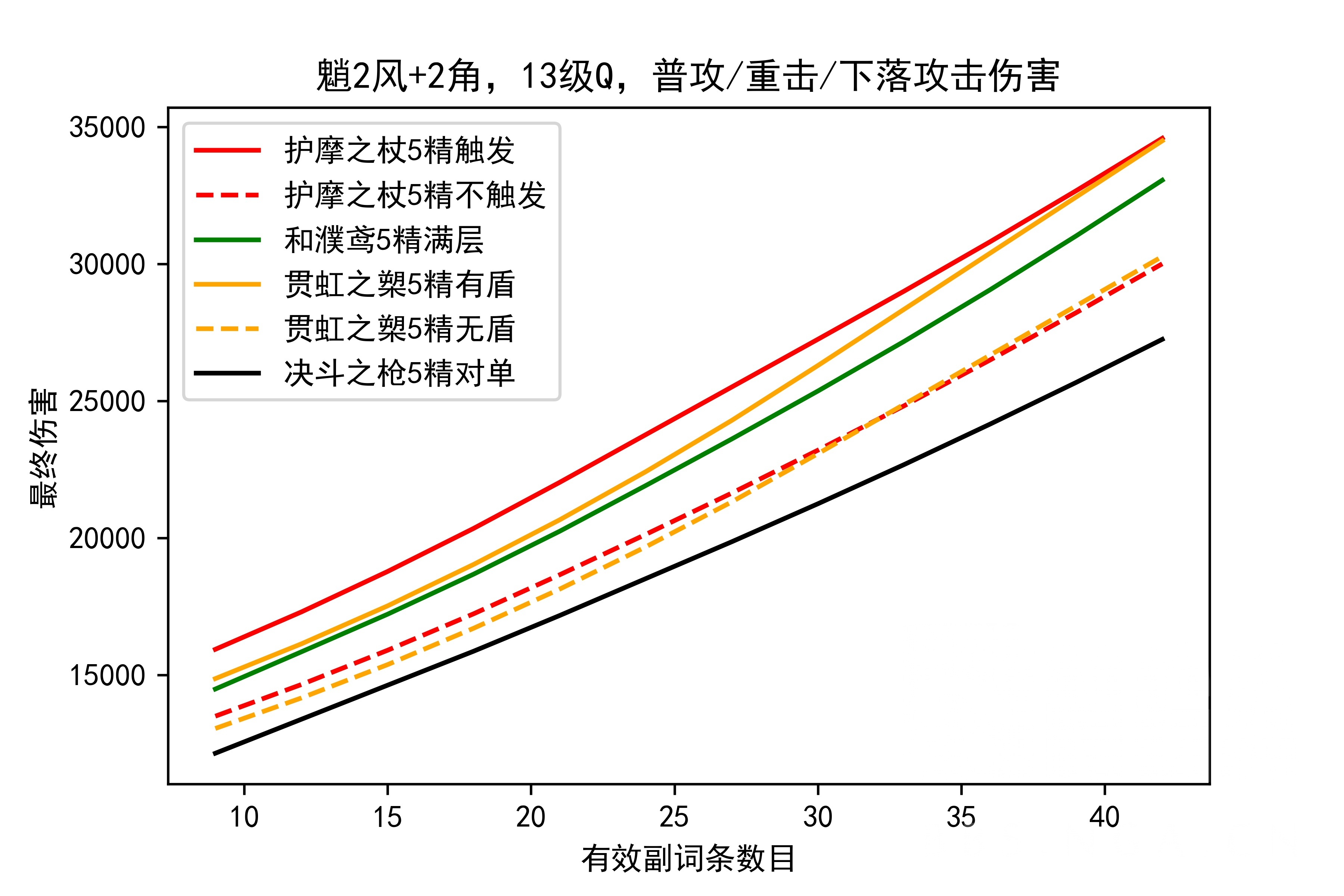 数据讨论 施工完成 胡桃武器 旧 钟离武器 魈武器计算nga玩家社区 数据讨论 施工完成 胡桃武器 旧 钟离武器 魈武器计算nga玩家社区