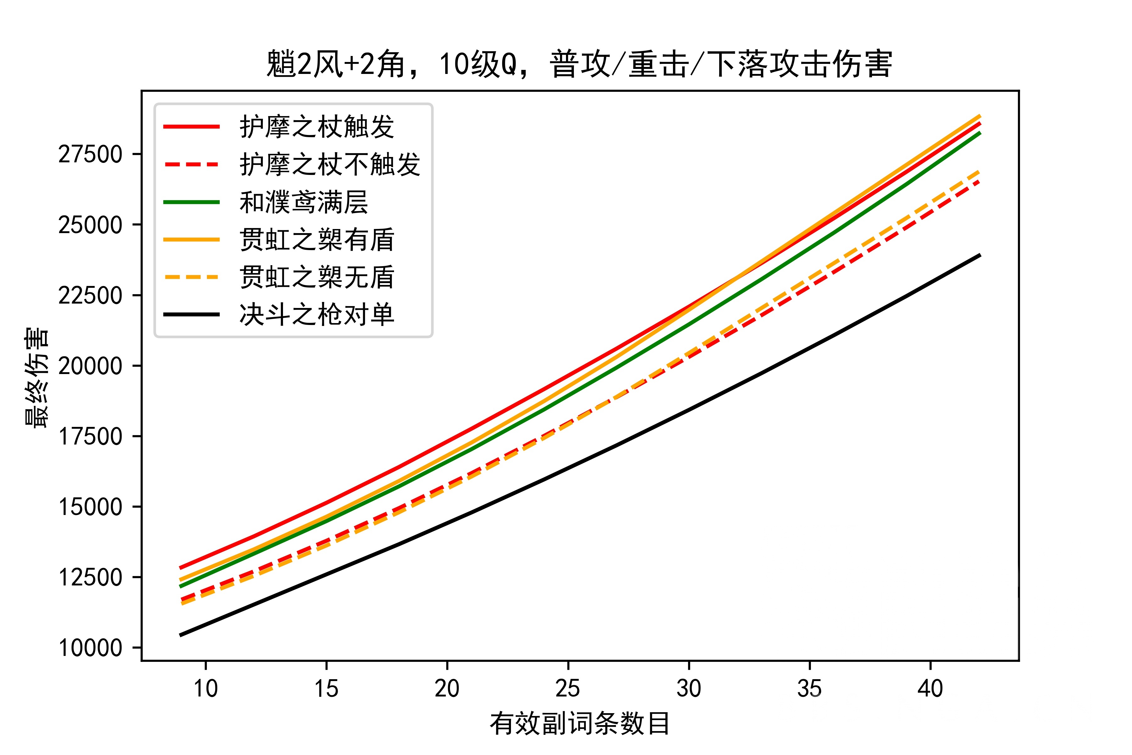 Re 看看就好的雲攻略 魈 非官方資料統整 原神哈啦板 巴哈姆特