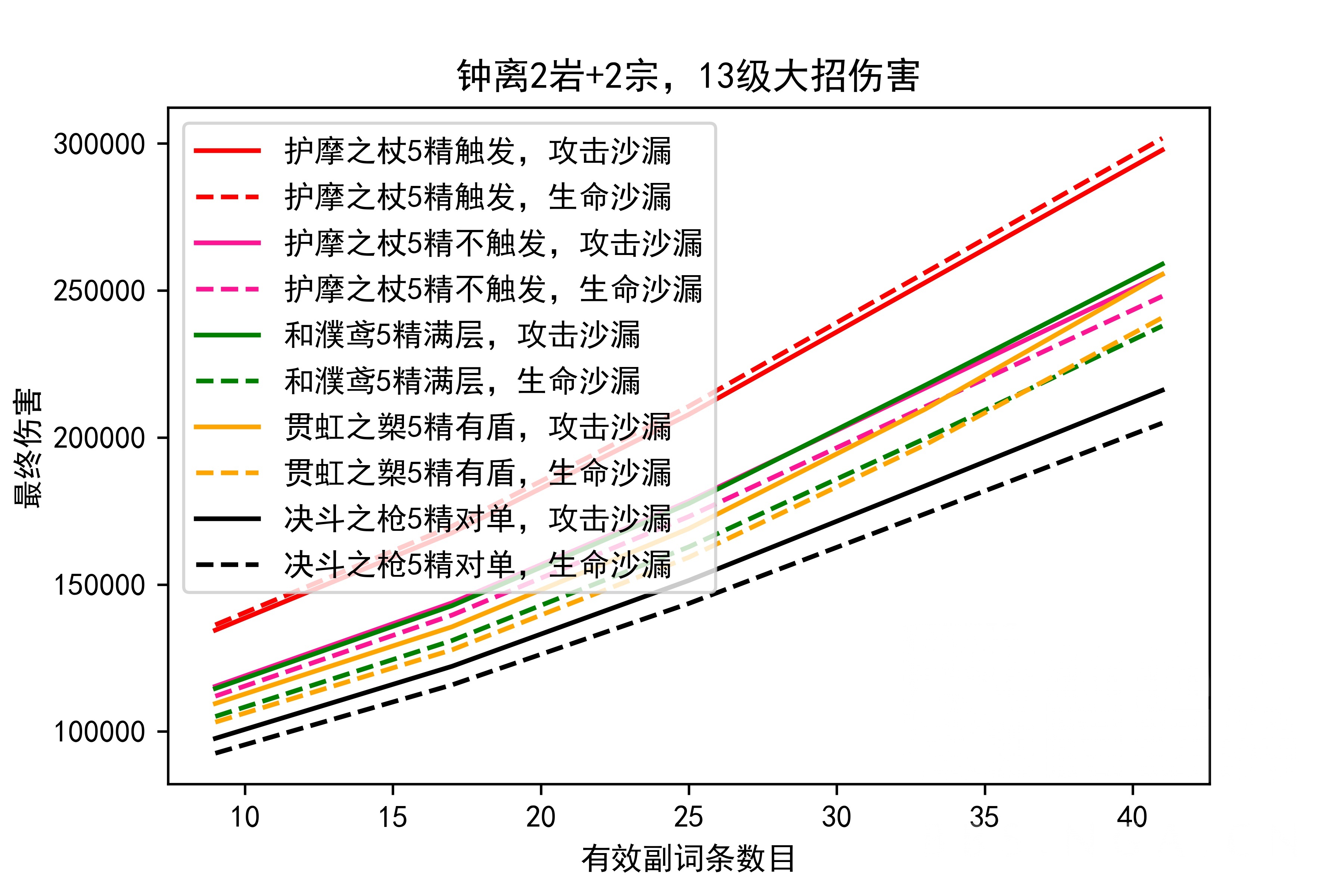 数据讨论 施工完成 胡桃武器 旧 钟离武器 魈武器计算nga玩家社区 数据讨论 施工完成 胡桃武器 旧 钟离武器 魈武器计算nga玩家社区