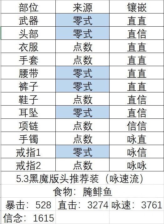 黑魔bis下 召唤bis2 45配装共存可行性nga玩家社区