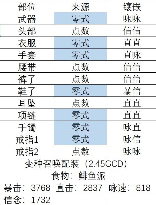 黑魔bis下 召唤bis2 45配装共存可行性nga玩家社区