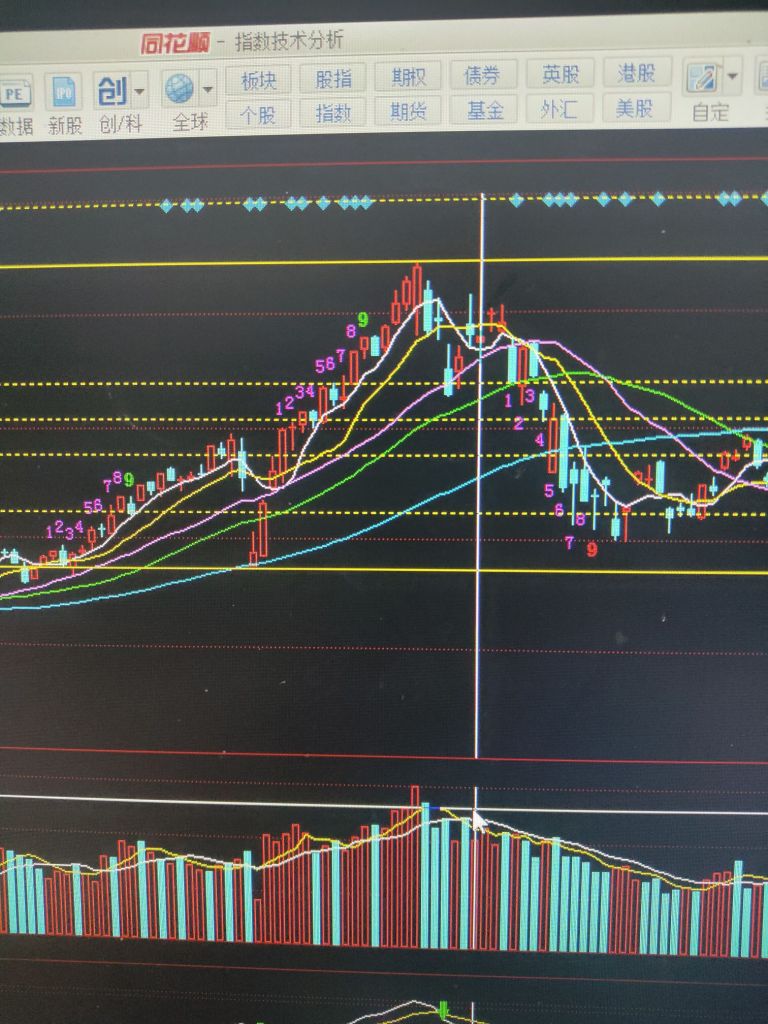 那个黄金分割线最低点×1.3 NGA玩家社区
