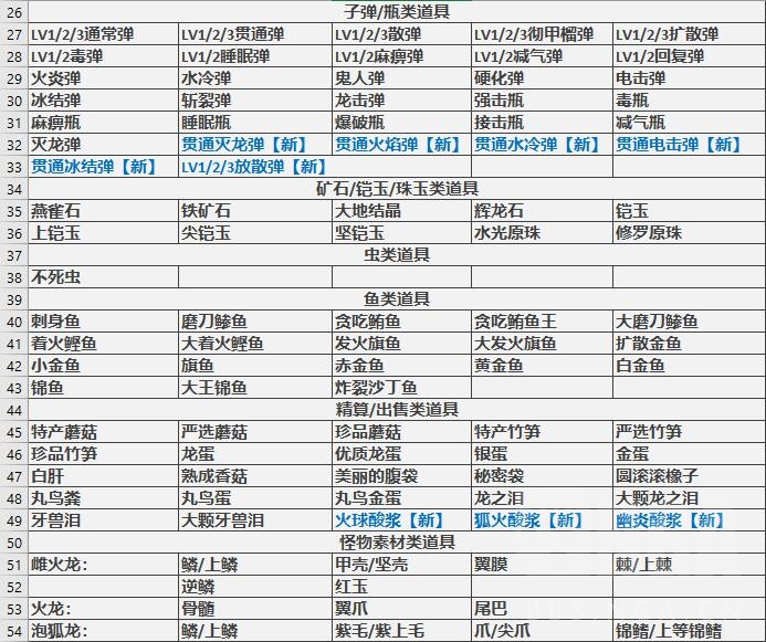 怪物猎人rise体验版数据挖掘 道具一览nga玩家社区