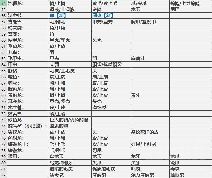 怪物猎人rise体验版数据挖掘 道具一览nga玩家社区