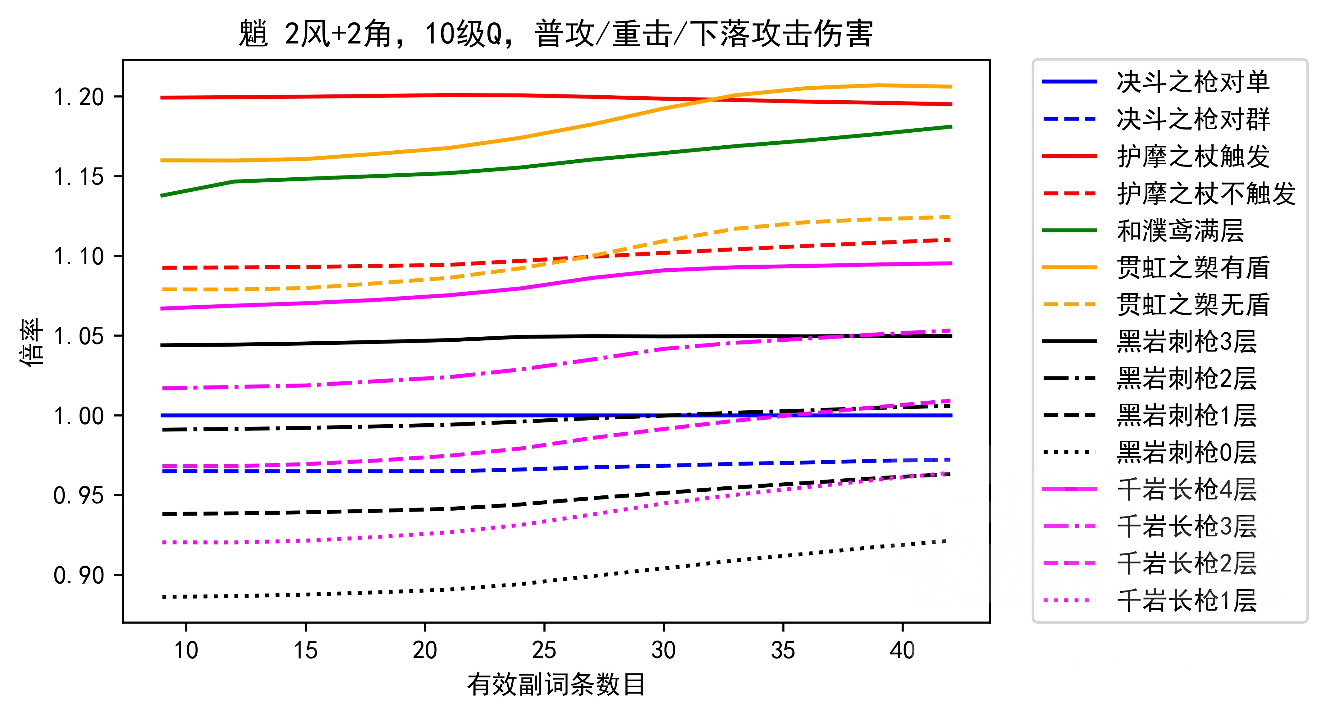数据讨论 魈武器计算 胡桃武器计算 新增胡桃匣里灭辰 打蒸发针不戳 Nga玩家社区 数据讨论 魈武器计算 胡桃武器计算 新增胡桃匣里灭辰 打蒸发针不戳 Nga玩家社区
