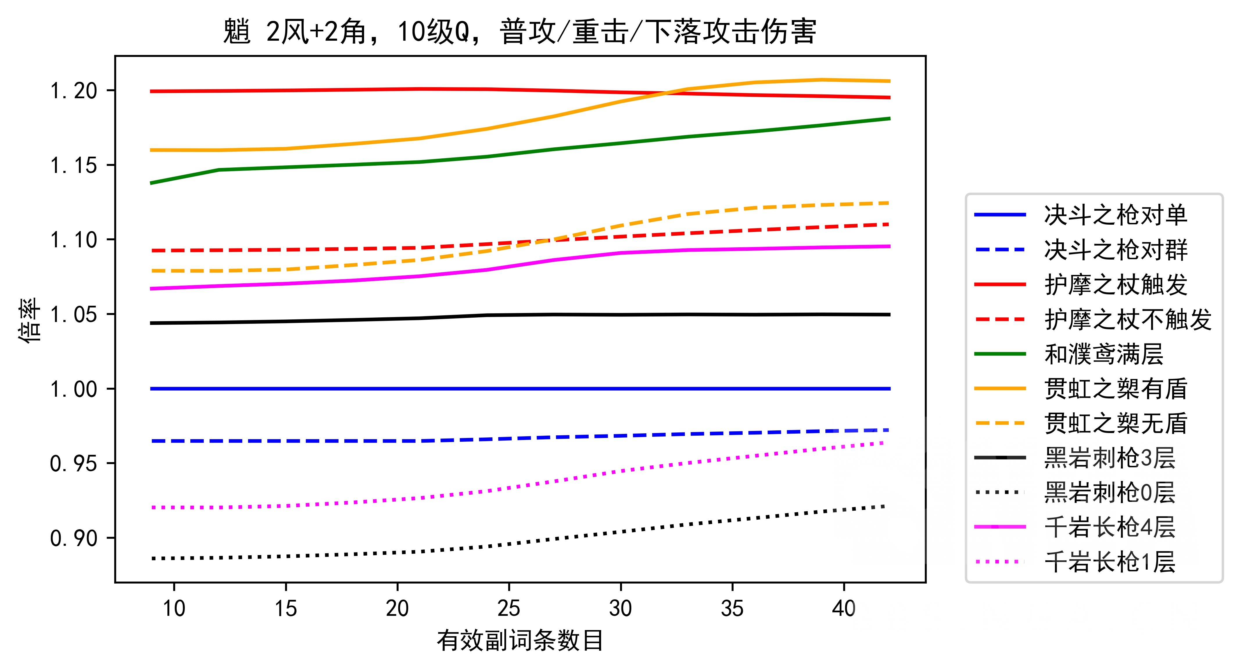 数据讨论 魈武器计算 胡桃武器计算 新增胡桃匣里灭辰 打蒸发针不戳 Nga玩家社区 数据讨论 魈武器计算 胡桃武器计算 新增胡桃匣里灭辰 打蒸发针不戳 Nga玩家社区