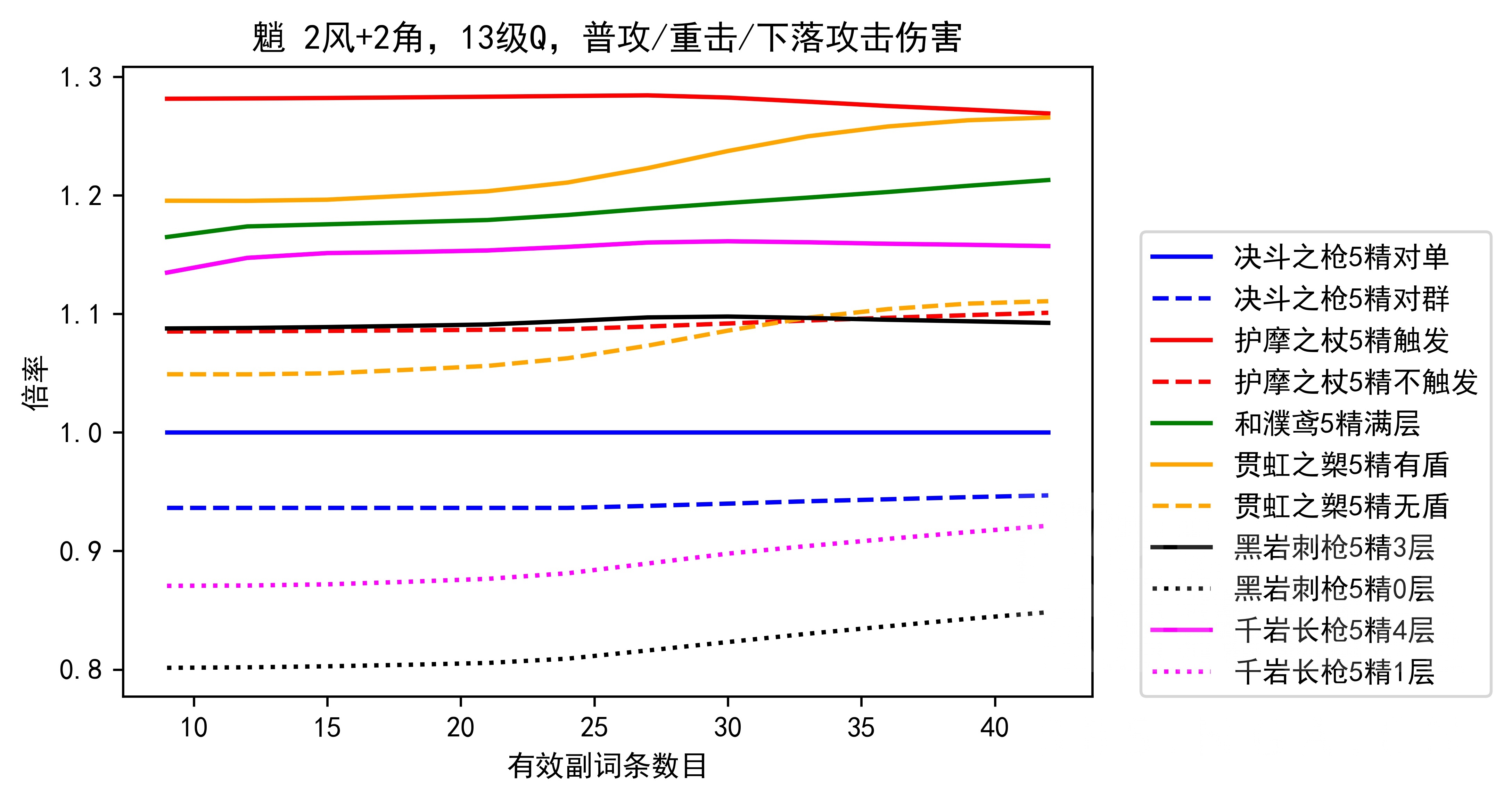 数据讨论 魈武器计算 胡桃武器计算 新增胡桃匣里灭辰 打蒸发针不戳 Nga玩家社区 数据讨论 魈武器计算 胡桃武器计算 新增胡桃匣里灭辰 打蒸发针不戳 Nga玩家社区