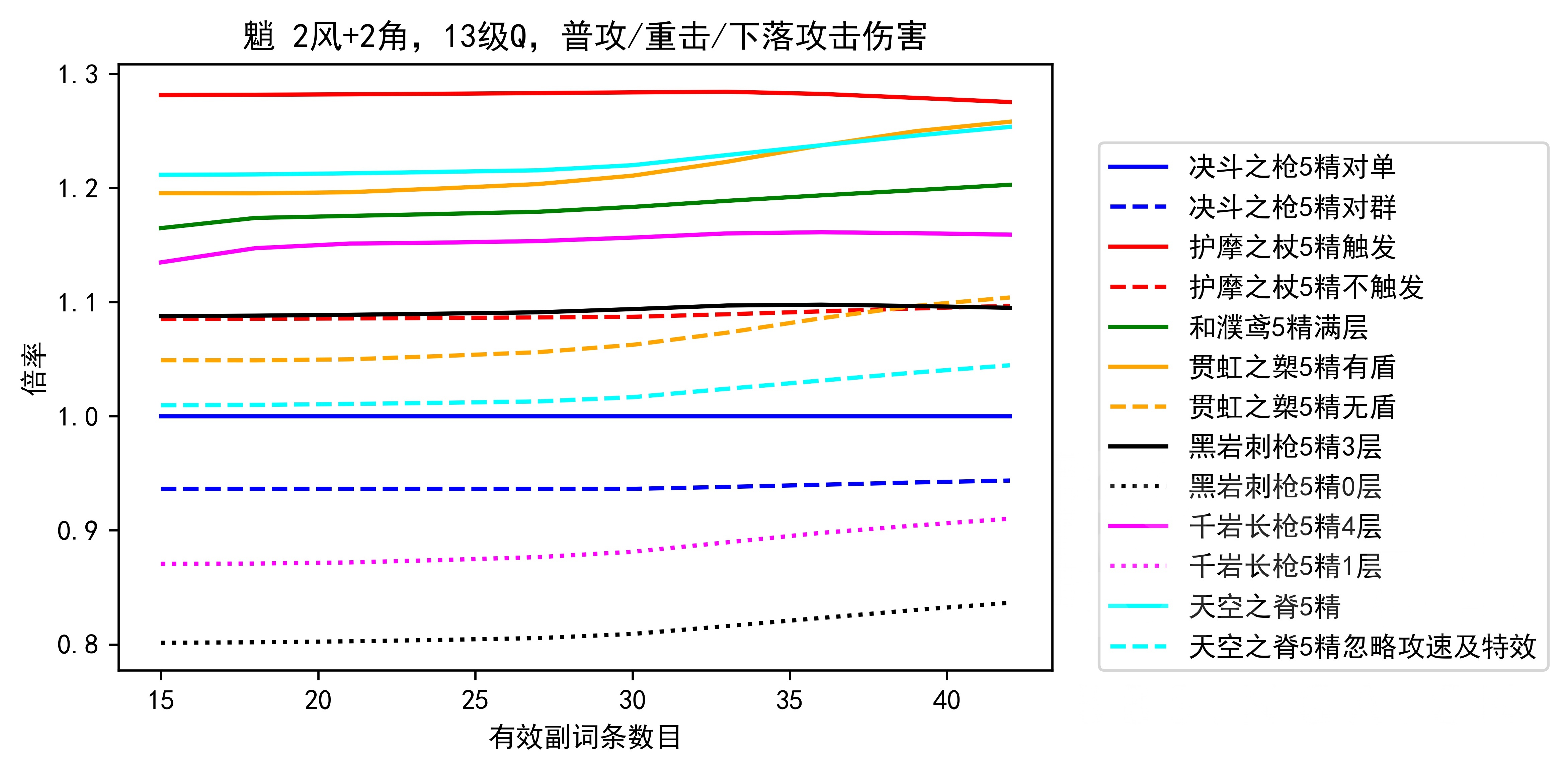 数据讨论 魈武器计算 胡桃武器计算 新增胡桃匣里灭辰 打蒸发针不戳 Nga玩家社区 数据讨论 魈武器计算 胡桃武器计算 新增胡桃匣里灭辰 打蒸发针不戳 Nga玩家社区