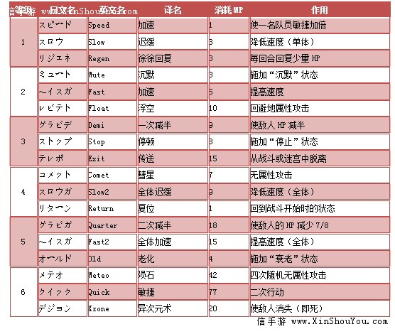 话说ff整个系列里面还有哪些经典的职业 Nga玩家社区