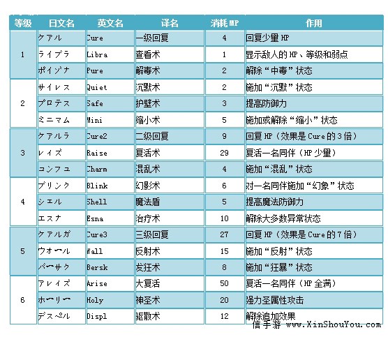 话说ff整个系列里面还有哪些经典的职业 Nga玩家社区