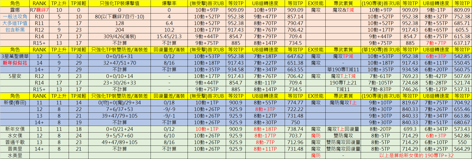 杂谈 各輔助角卡rank探討 內有tp論文慎入 Nga玩家社区