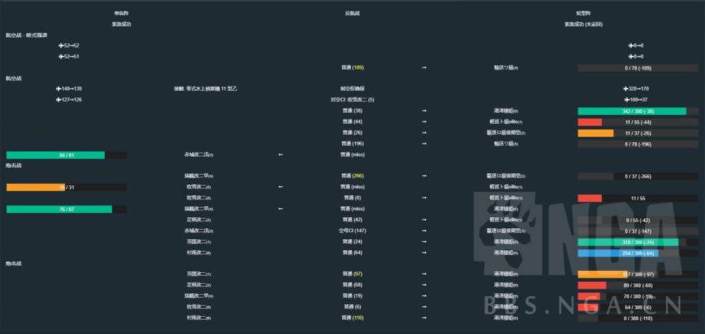 舰colle 救救萌新 我的赤城为什么第二次炮击总是罚站nga玩家社区