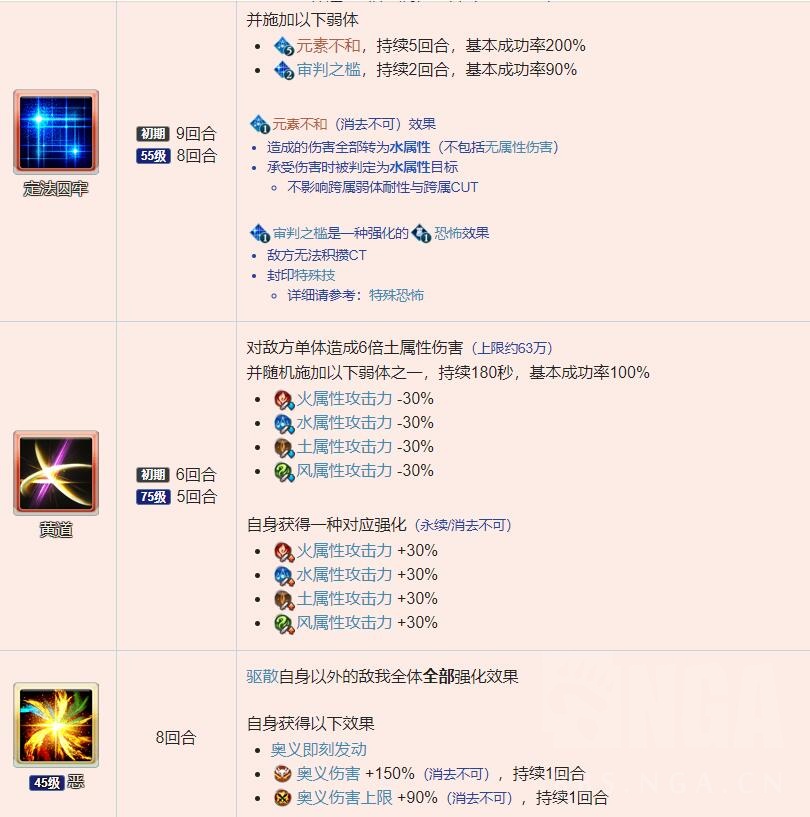 乱氵 年的3技能要是描述里的攻击 防御全部调换就好了 Nga玩家社区