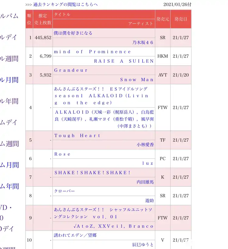 乃木坂46新单销量首日折半看来是药丸了nga玩家社区