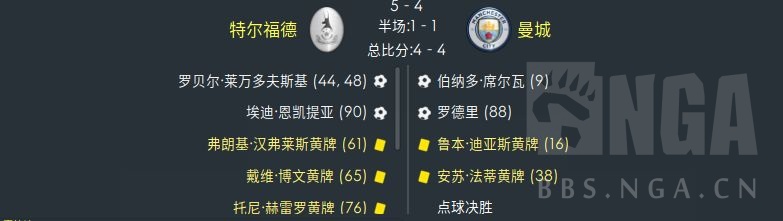 吐槽 防守带来胜利 最终0比0靠点球拿下欧冠 Nga玩家社区