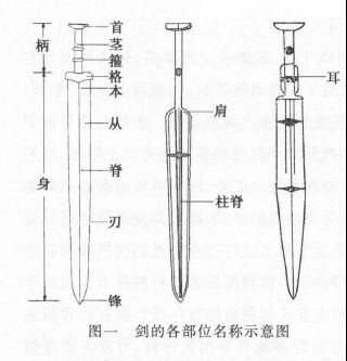 考据 妙手丹青执利剑 胸中丘壑有成竹 夕的武器简考 持续更新 Nga玩家社区