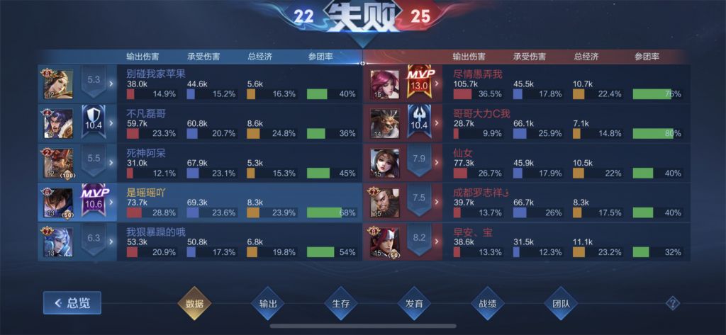 分钟 你懂我意思吗 Nga玩家社区