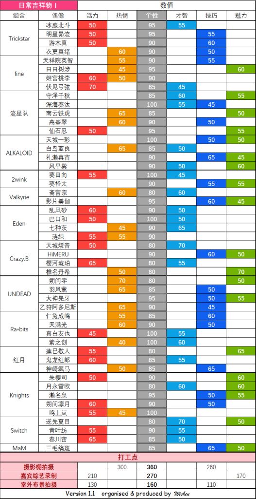 攻略 事务所服装数据完整整理nga玩家社区