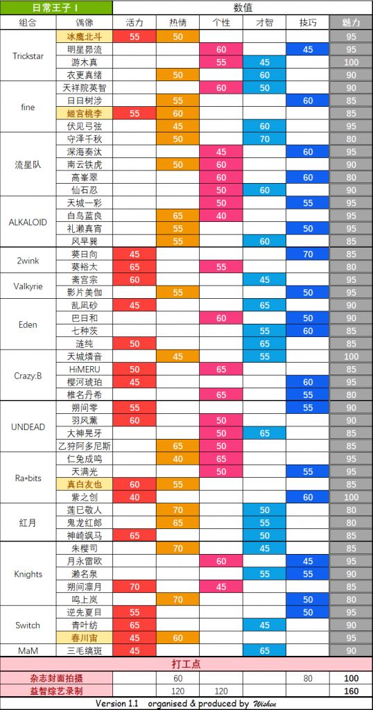 攻略 事务所服装数据完整整理nga玩家社区