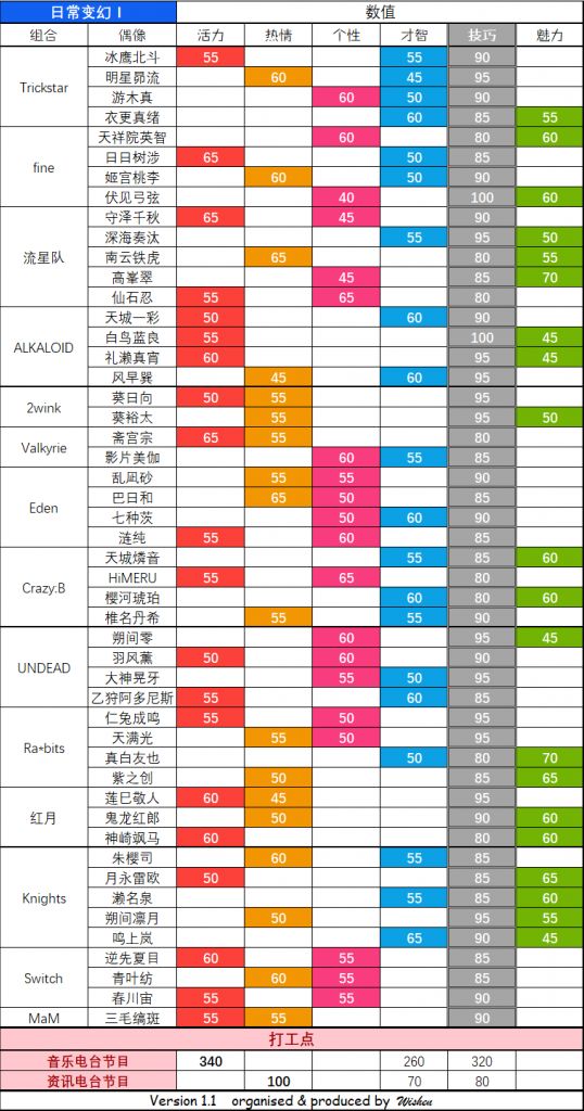 攻略 事务所服装数据完整整理nga玩家社区