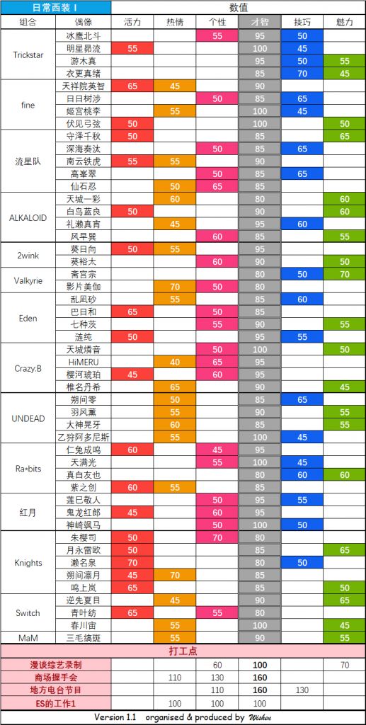 攻略 事务所服装数据完整整理nga玩家社区