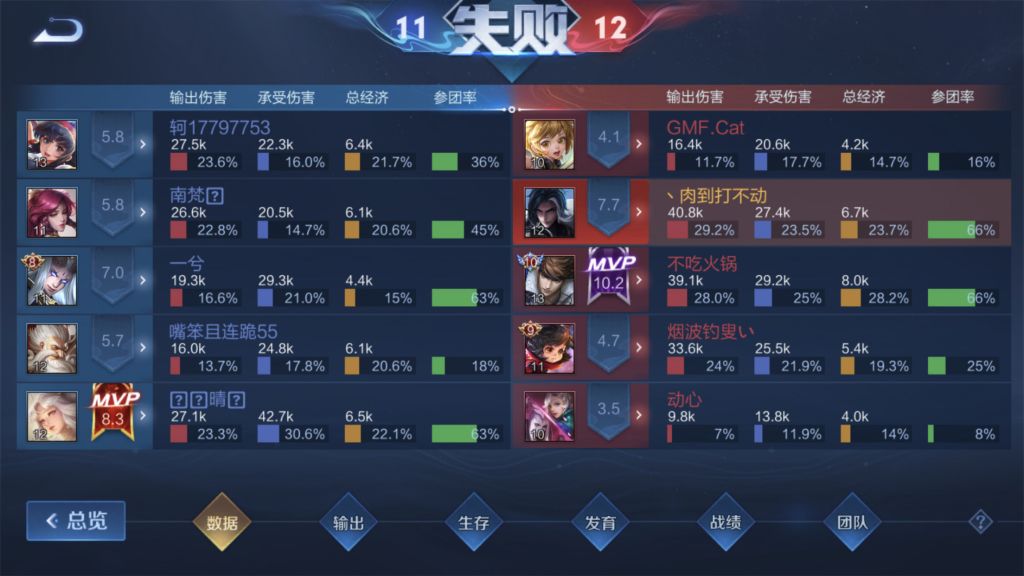 巅峰赛六个宝石都举报不了 这举报机制什么意思啊nga玩家社区