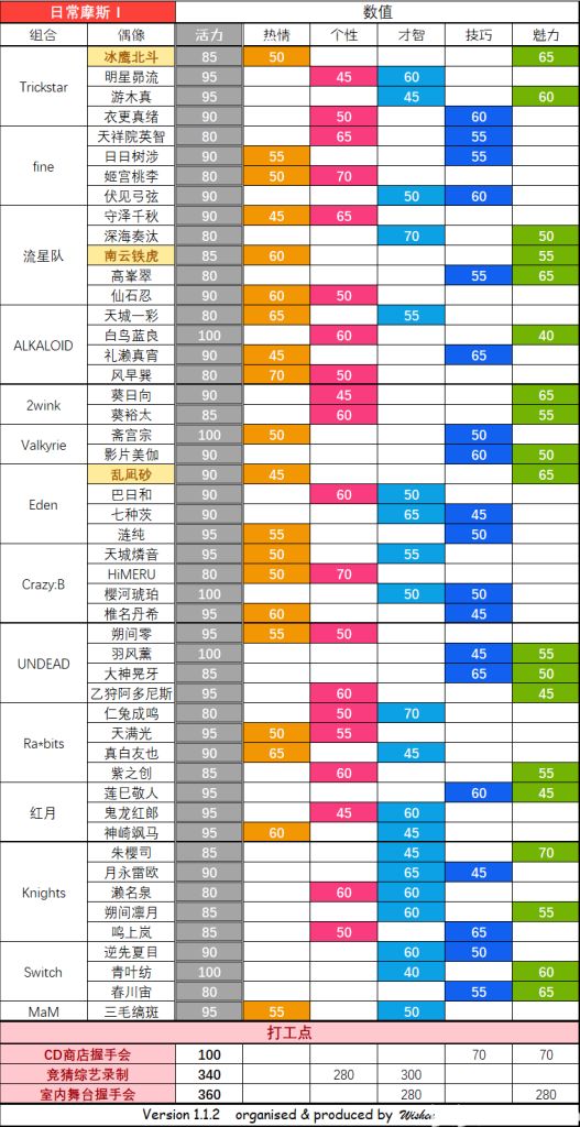 攻略 事务所服装数据完整整理nga玩家社区