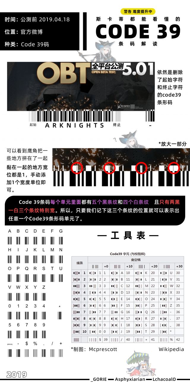 [条形码氵] 教你肉眼扫描条形码——大解码表计划 (Code39篇) NGA玩家社区