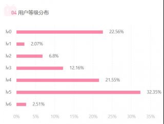 简单聊聊彩虹社liver在b站的粉丝画像NGA玩家社区