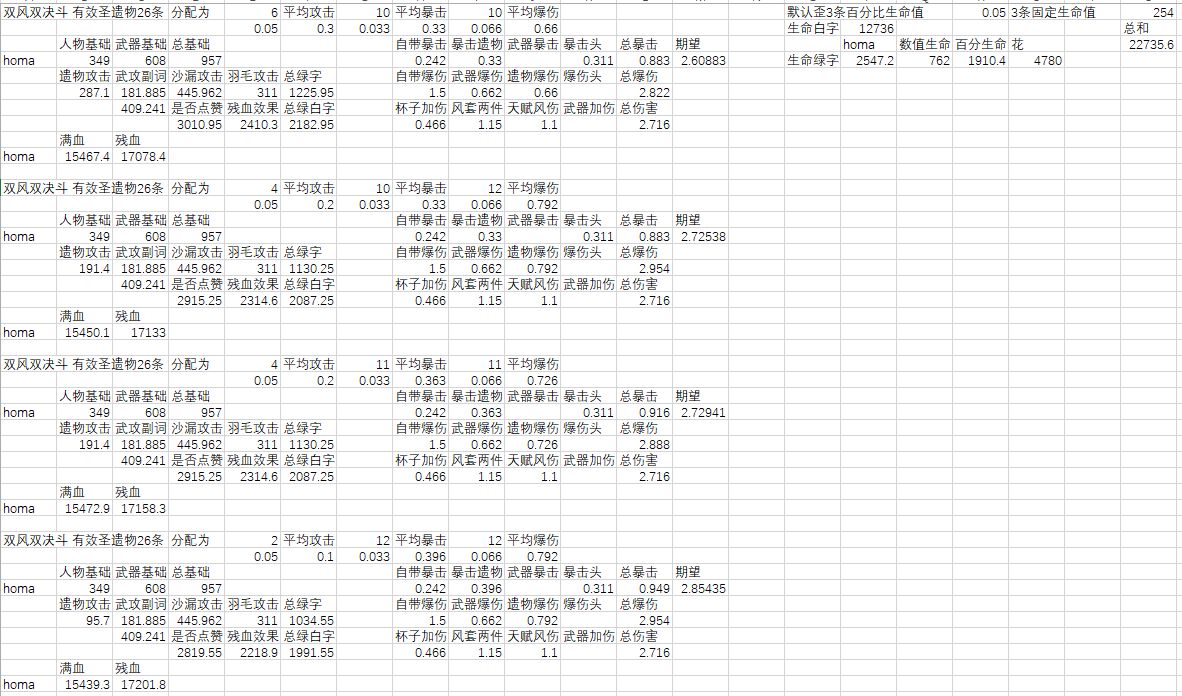 数据讨论 出之前算的以为魈大招是加技能倍率 拿到