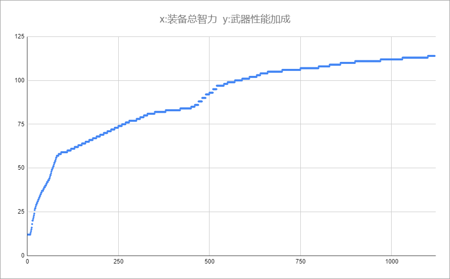 青魔法师伤害公式 已更新70级数据 Nga玩家社区