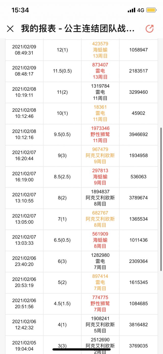 国服相关]躺平auto人抽春猫有用吗？ NGA玩家社区