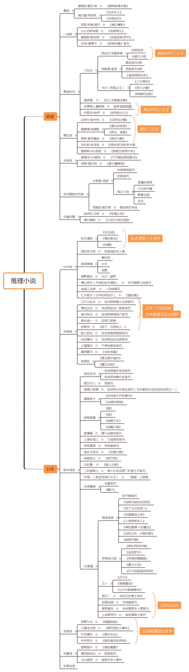 求书 求推荐本格派的悬疑推理小说nga玩家社区