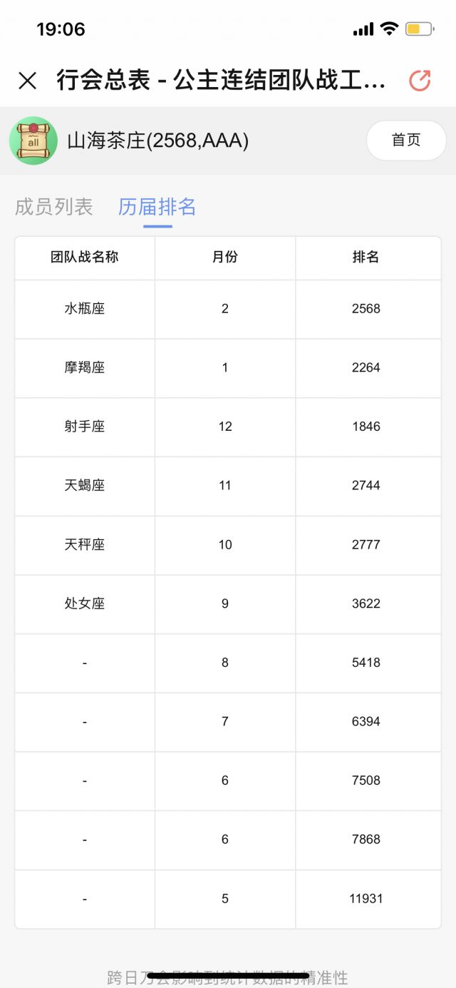 国服招募 B服保2800 水瓶座2652公会招人 29 30 Nga玩家社区