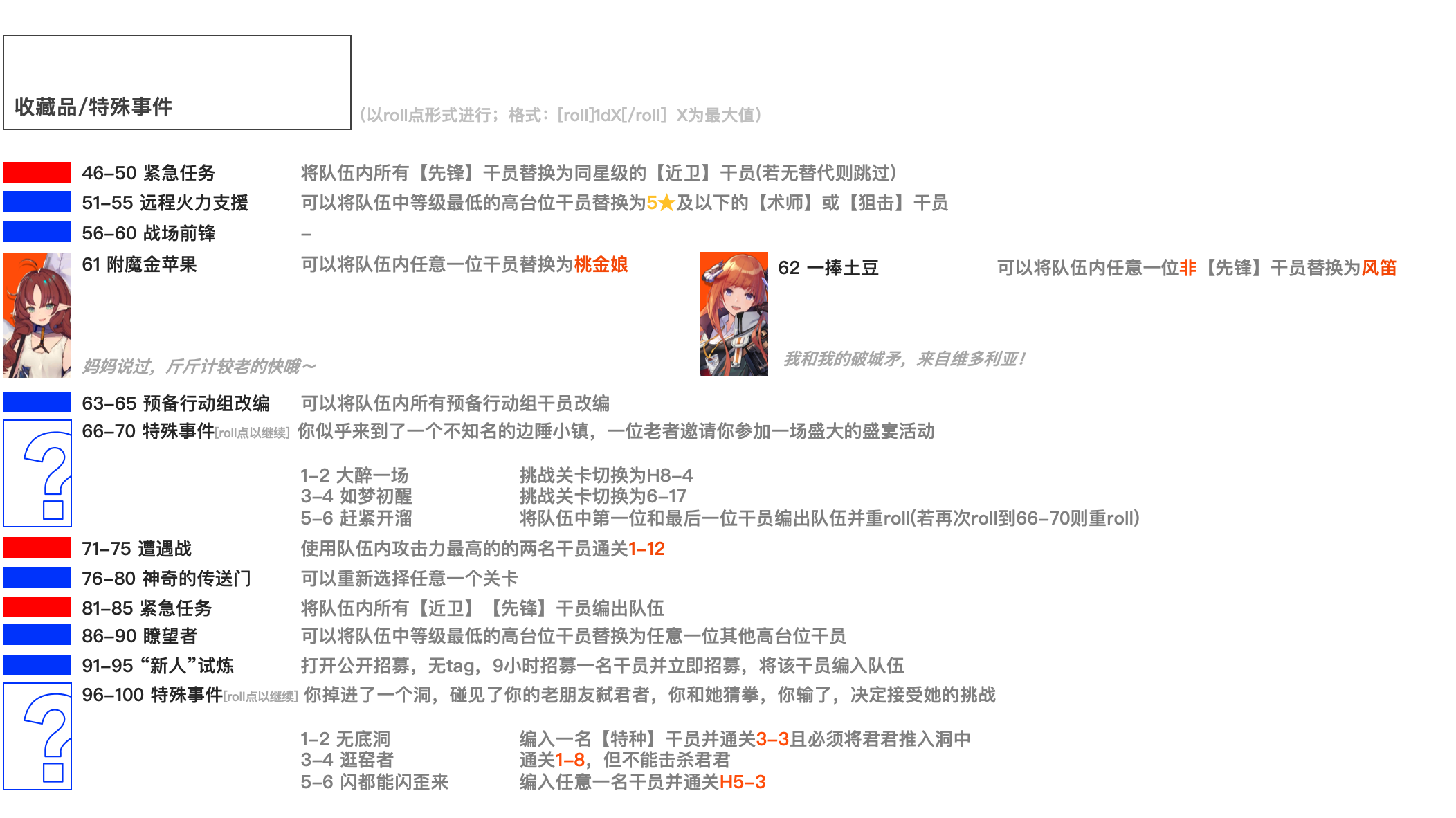 肉鸽 我的肉鸽 主线肉鸽限时开放 雾 骰娘绝赞营业中 更新收藏品 特殊事件 更新排版和ui Nga玩家社区 肉鸽 我的肉鸽 主线肉鸽限时开放 雾 骰娘绝赞营业中 更新收藏品 特殊事件 更新排版和ui Nga玩家社区