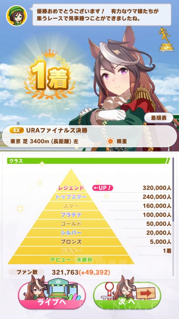 育马心得 连尾气都不让对手吃到 Ura决赛领先第二名 大差 压倒性胜利g1七连霸 长距离向 属性流皇帝 Nga玩家社区