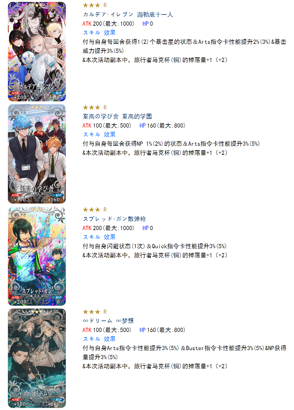 日服活动 日服 圣杯怪盗天草四郎 闹剧in 博物馆 活动配置 兑换奖励 卡池信息 更新完成 Nga玩家社区