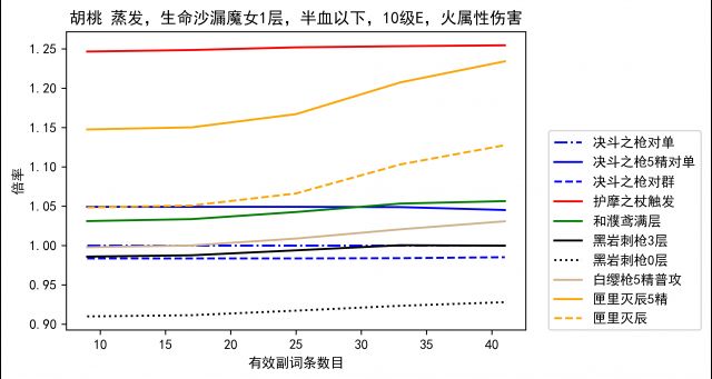 心得交流 求数据帝帮助 关于胡桃武器问题nga玩家社区 心得交流 求数据帝帮助 关于胡桃武器问题nga玩家社区