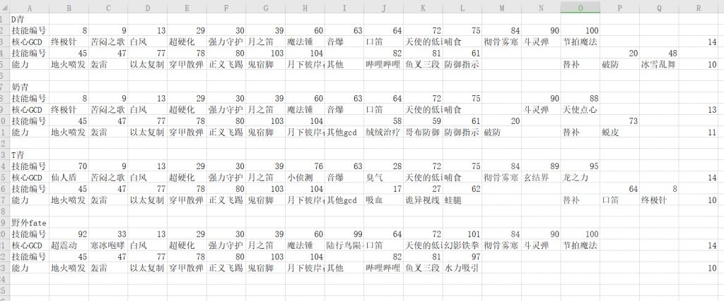 70青魔 青魔一键切换宏教学 自动设定4种青魔预设技能组 自动调整套装 技能 键位 教学贴 不要照抄 Nga玩家社区