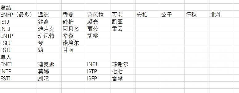 抛砖引玉 娱乐向 原神角色mbti 16型人格 个人分析nga玩家社区