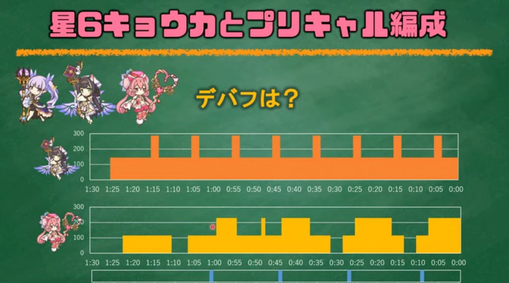 杂谈 日服相关 ストレイぼう做了个镜华和白猫的对比和编队的一些考察nga玩家社区