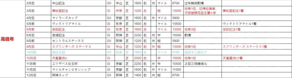 育马心得 普通训练师的kinghalo 帝王光辉 圣王光环育成手记 不定期施工更新 Nga玩家社区