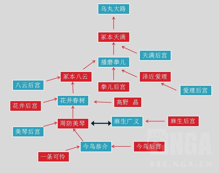 时隔十五年重看 Sr 喧嚣学院 校园迷糊大王 的cp 发现喜剧的内核果然是悲剧 Nga玩家社区